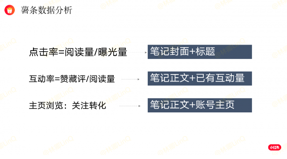 品牌怎么做好新品的小红书投放