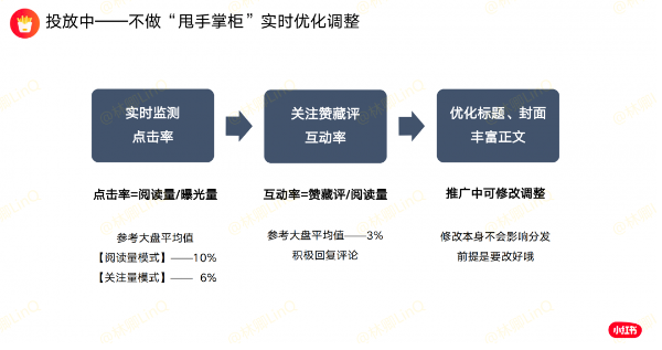 品牌怎么做好新品的小红书投放