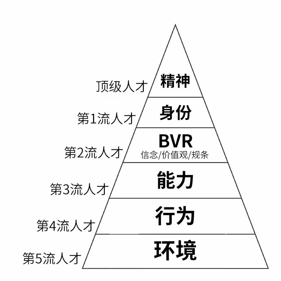 如何培养自己深度思维的能力