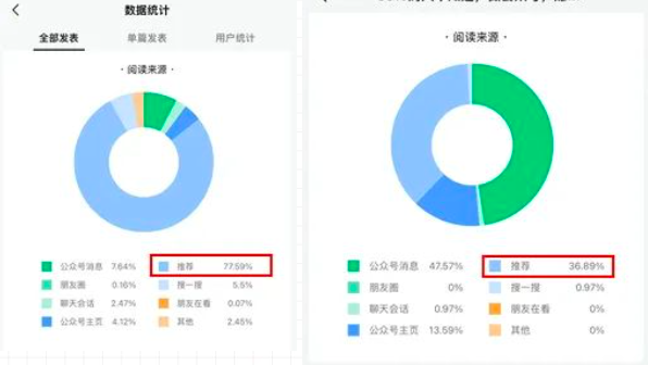 公众号如何运营才能进入推荐流量池