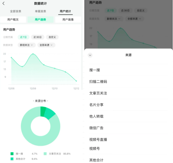 公众号运营别老是关注未知粉丝，我们都忽略了这规则