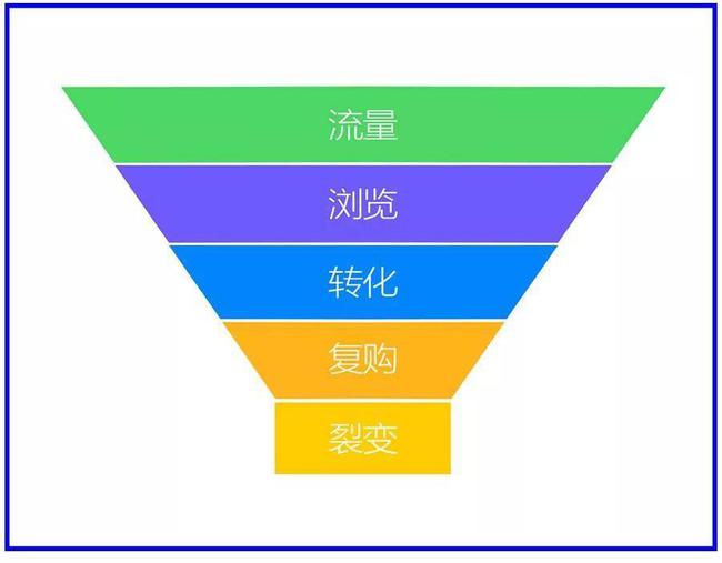 从0到1搭建一个私域流量池的方法总结